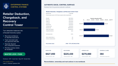 Retailer Deduction, Chargeback, and Recovery Control Tower