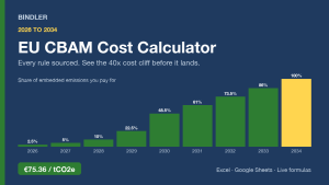 EU CBAM Cost Calculator 2026-2034 (Excel, every rule sourced)