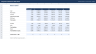 Integrated 3-Statement DCF Valuation Model (Excel, balance sheet ties every year)