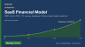 SaaS Financial Model, 36 Months (MRR, churn, CAC, LTV, runway, breakeven)