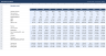 SaaS Financial Model, 36 Months (MRR, churn, CAC, LTV, runway, breakeven)