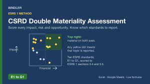 CSRD Double Materiality Assessment Workbook (ESRS 1 method)