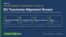 EU Taxonomy Alignment Screen and Article 8 KPI Workbook (16 Climate DA activities)