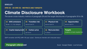 IFRS S2 / UK SRS S2 Climate Disclosure Workbook: Metrics and Targets