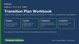 ESRS E1 Transition Plan Workbook: Targets, Levers, Trajectory, Locked-in Emissions