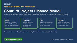 Solar PV Project Finance Model (DSCR-sculpted debt, PPA and merchant, 30 years)