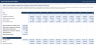 Solar PV Project Finance Model (DSCR-sculpted debt, PPA and merchant, 30 years)