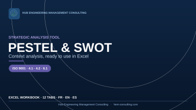 ISO 9001:2015 PESTEL and SWOT Context Analysis Template (Clauses 4.1, 4.2, 6.1)