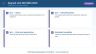ISO 9001:2015 PESTEL and SWOT Context Analysis Template (Clauses 4.1, 4.2, 6.1)