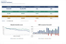 Subscription Cohort, Churn & Retention Analyzer with NRR, GRR and LTV/CAC (Excel)