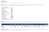 Subscription Cohort, Churn & Retention Analyzer with NRR, GRR and LTV/CAC (Excel)