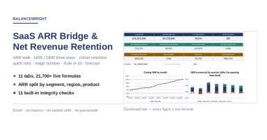 SaaS ARR Bridge & Net Revenue Retention Model with Quick Ratio and Rule of 40 (Excel)