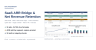 SaaS ARR Bridge & Net Revenue Retention Model with Quick Ratio and Rule of 40 (Excel)