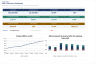 SaaS ARR Bridge & Net Revenue Retention Model with Quick Ratio and Rule of 40 (Excel)
