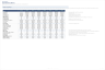 SaaS ARR Bridge & Net Revenue Retention Model with Quick Ratio and Rule of 40 (Excel)