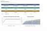 Data Centre Project Finance & Colocation Model with Power-Constrained Capacity (Excel)