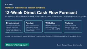 13-Week Direct Cash Flow Forecast: revolver, working capital bridge, weekly variance
