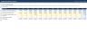 13-Week Direct Cash Flow Forecast: revolver, working capital bridge, weekly variance