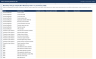 UAE e-Invoicing Readiness Kit: phase and deadlines, ASP scorecard, 51-field gap analysis, project plan, fines