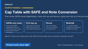 Cap Table with SAFE and Convertible Note Conversion: option pool top-up, dilution, exit waterfall