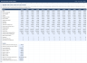 Startup Runway and Burn Model: 36-month headcount plan, cash-out date, break-even, scenarios