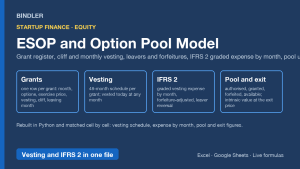 ESOP and Option Pool Model: vesting schedules, IFRS 2 graded expense, leavers, pool usage, exit value