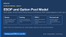 ESOP and Option Pool Model: vesting schedules, IFRS 2 graded expense, leavers, pool usage, exit value