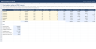 ESOP and Option Pool Model: vesting schedules, IFRS 2 graded expense, leavers, pool usage, exit value
