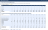 ESOP and Option Pool Model: vesting schedules, IFRS 2 graded expense, leavers, pool usage, exit value