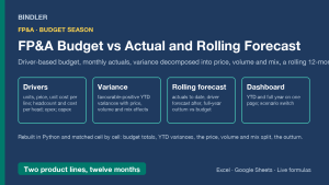 FP&A Budget vs Actual and Rolling Forecast: driver-based, price, volume and mix variance, scenarios, KPI dashboard