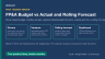 FP&A Budget vs Actual and Rolling Forecast: driver-based, price, volume and mix variance, scenarios, KPI dashboard