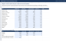 FP&A Budget vs Actual and Rolling Forecast: driver-based, price, volume and mix variance, scenarios, KPI dashboard