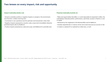CSRD Double Materiality Method (PowerPoint toolkit, 20 slides, ESRS 1 cited)