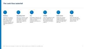 Project Finance for Renewables: how lenders size debt (PowerPoint toolkit, 20 slides)