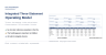Integrated Three-Statement Operating Model - 10 Years, Revolver, Covenant Headroom, Cross-Checked Valuation