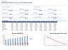 Integrated Three-Statement Operating Model - 10 Years, Revolver, Covenant Headroom, Cross-Checked Valuation