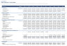 Integrated Three-Statement Operating Model - 10 Years, Revolver, Covenant Headroom, Cross-Checked Valuation