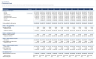 Integrated Three-Statement Operating Model - 10 Years, Revolver, Covenant Headroom, Cross-Checked Valuation