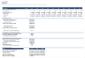 Integrated Three-Statement Operating Model - 10 Years, Revolver, Covenant Headroom, Cross-Checked Valuation