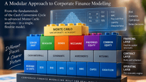 CCC to Capital: Working Capital, Lego Financing & Monte Carlo Suite