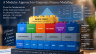 CCC to Capital: Working Capital, Lego Financing & Monte Carlo Suite