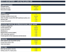 Real Estate Investment Analysis Model — NOI, Cap Rate, IRR & DSCR
