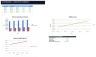 Real Estate Investment Analysis Model — NOI, Cap Rate, IRR & DSCR