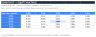 Real Estate Investment Analysis Model — NOI, Cap Rate, IRR & DSCR