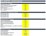 Startup Financial Model — Cap Table, DCF Valuation & 5-Year Projections