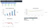 Startup Financial Model — Cap Table, DCF Valuation & 5-Year Projections