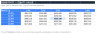 Startup Financial Model — Cap Table, DCF Valuation & 5-Year Projections