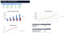 Agency Financial System — Client Profitability, P&L & 5-Year Cash Flow