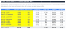 Agency Financial System — Client Profitability, P&L & 5-Year Cash Flow
