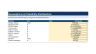 Beyond the Single-Point DCF: Probabilistic Valuation & Monte Carlo Model